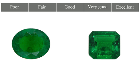 Color Saturation - Natural Emeralds
