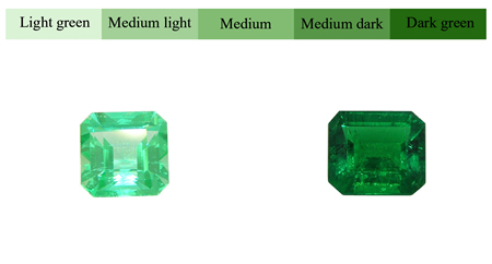 Tonal Grading - Natural Emeralds